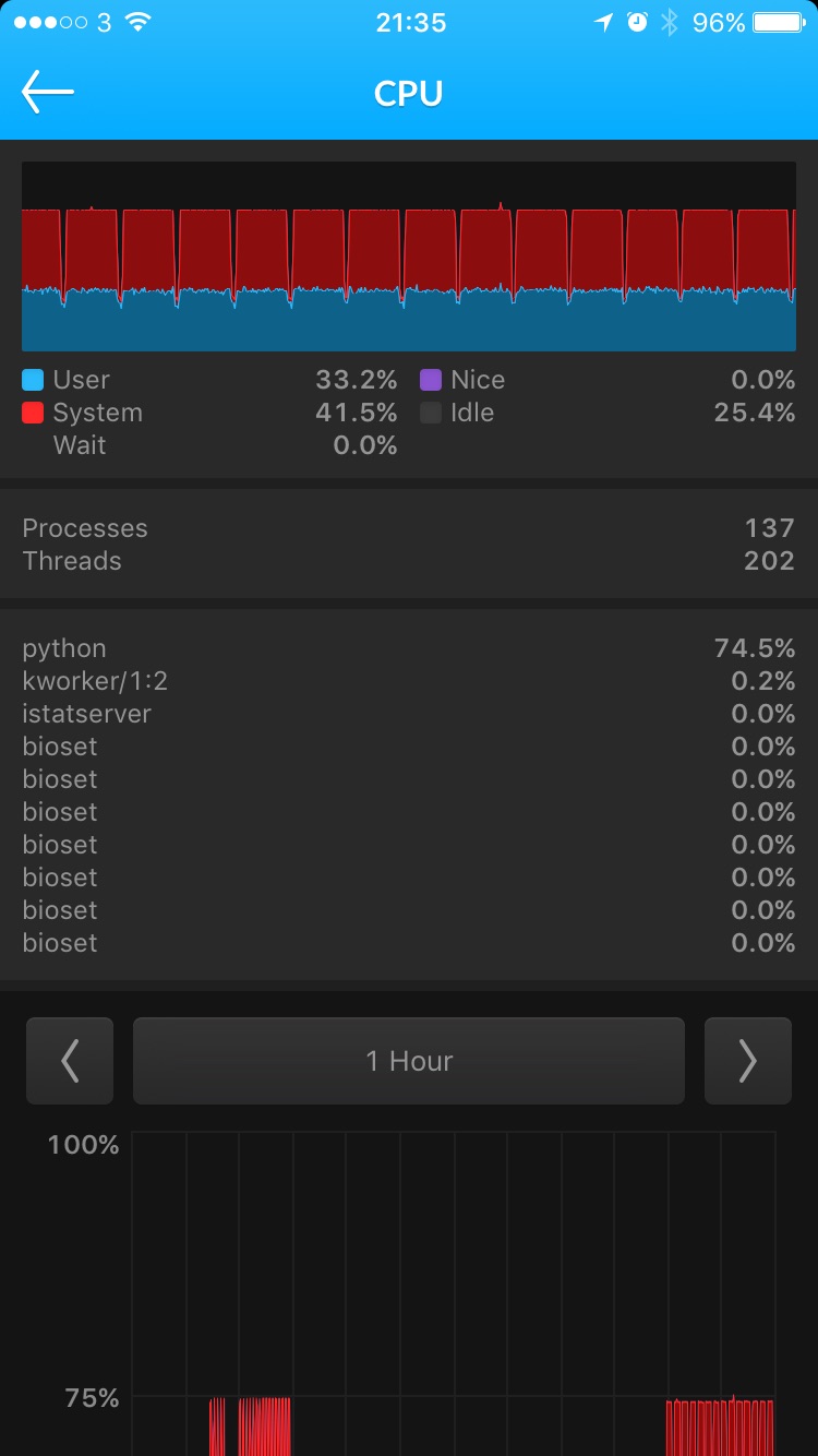 iStat for iOS